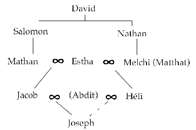 Genealogie-StLuc-JulesAfr.png
